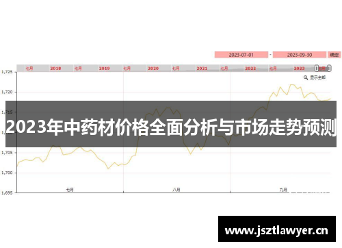 2023年中药材价格全面分析与市场走势预测