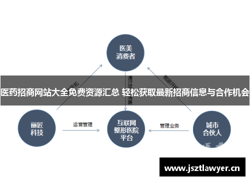 医药招商网站大全免费资源汇总 轻松获取最新招商信息与合作机会