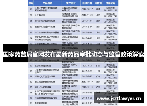 国家药监局官网发布最新药品审批动态与监管政策解读