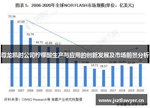 尊龙凯时公司柠檬酸生产与应用的创新发展及市场前景分析