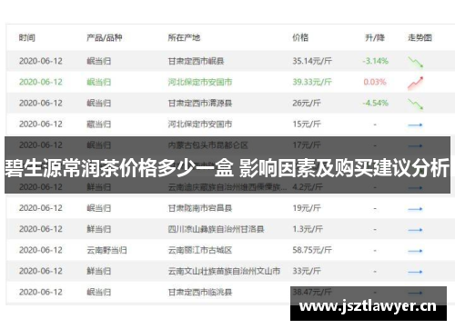 碧生源常润茶价格多少一盒 影响因素及购买建议分析